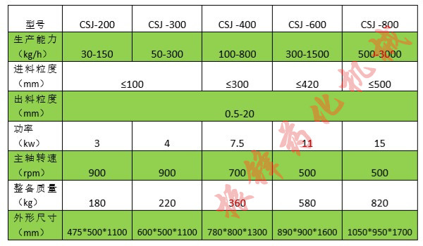 CSJ系列粗碎機之技術參數_副本.jpg