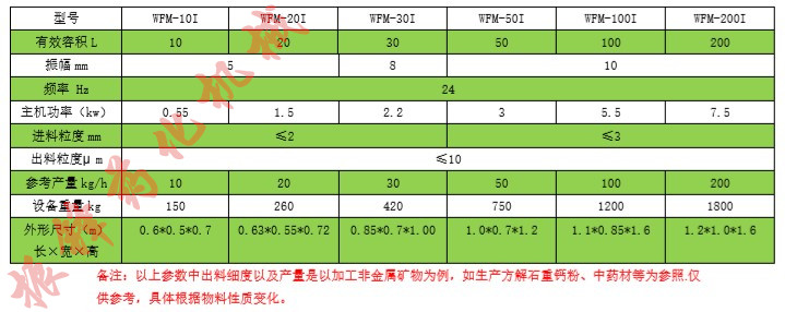 振動磨技術參數(shù)圖_副本.jpg