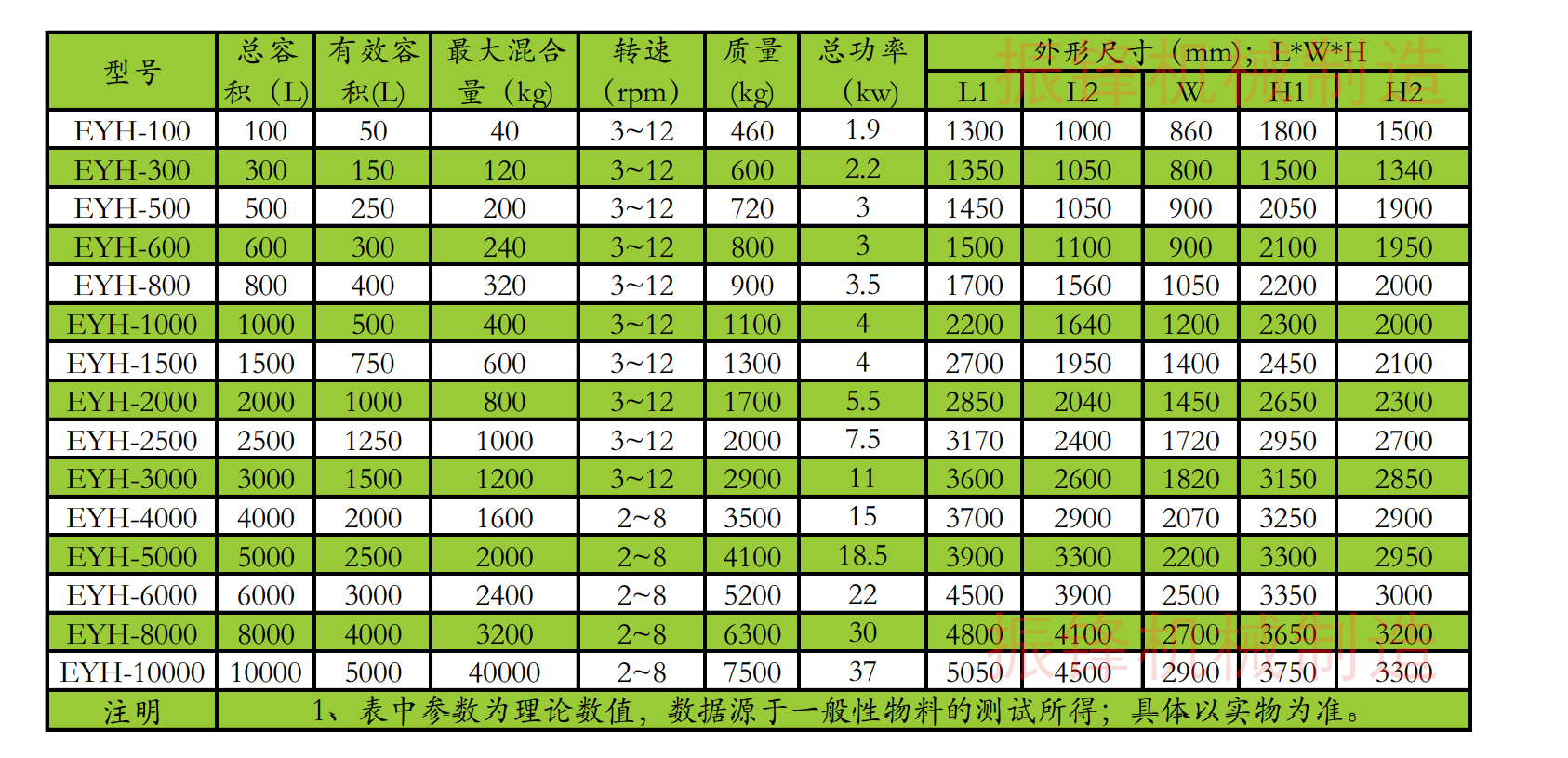 二維運動混合機的參數圖片帶水印.jpg_副本.png